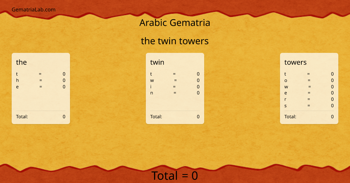 the twin towers in arabic Gematria